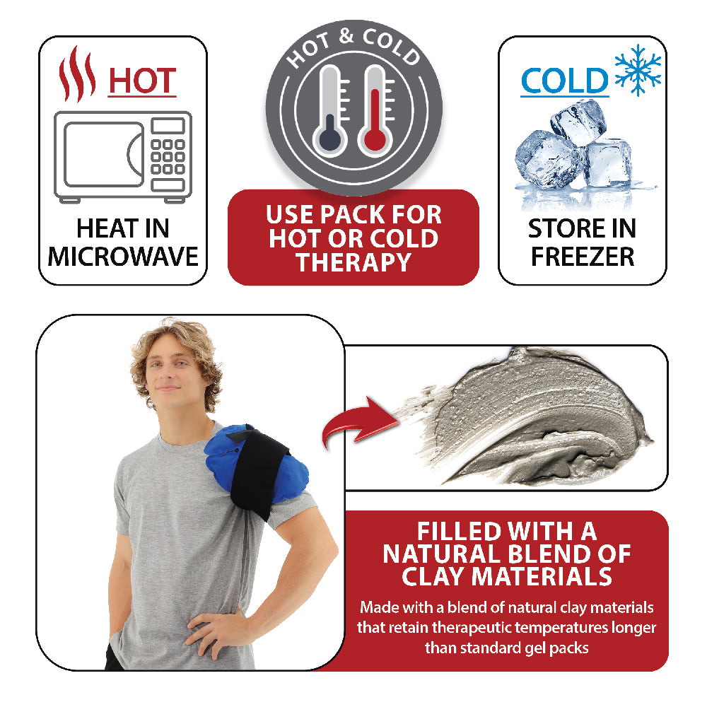 Core Products® Clover Pack Hot & Cold Therapy Pack infographic showing heating and cooling instructions with a model wearing the pack on the shoulder using the included strap. Visible text reads: “HOT – HEAT IN MICROWAVE,” “HOT & COLD,” “USE PACK FOR HOT OR COLD THERAPY,” “COLD – STORE IN FREEZER,” and “FILLED WITH A NATURAL BLEND OF CLAY MATERIALS – Made with a blend of natural clay materials that retain therapeutic temperatures longer than standard gel packs.”