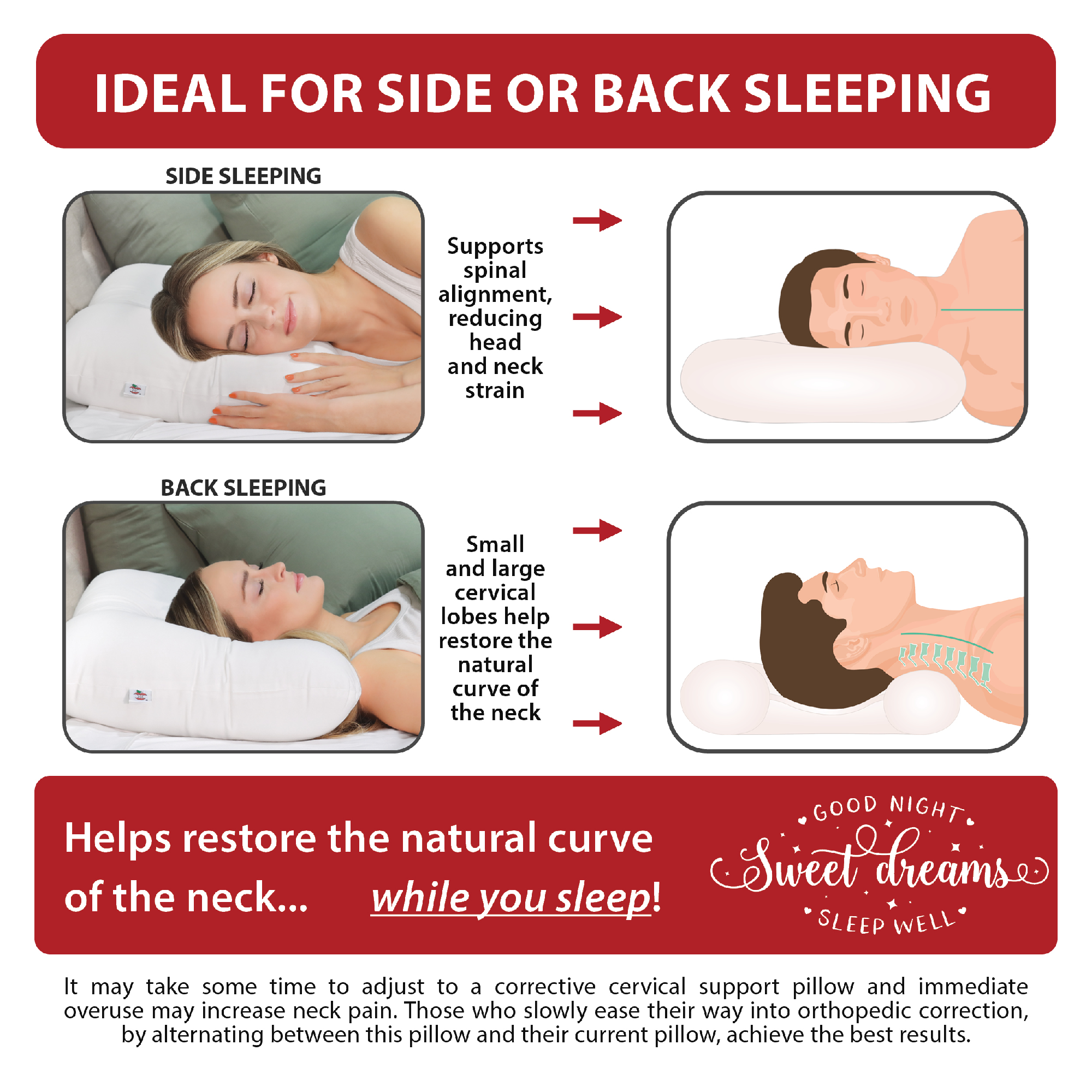 Tri-Core Cervical Support Pillow Full Size, Firm Support - 2 Pack