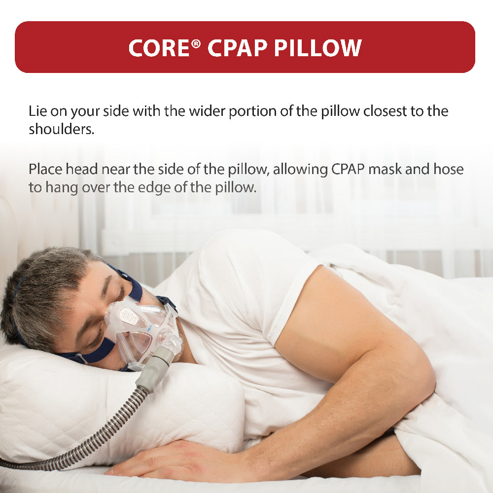 Core Products® CPAP Pillow instructions showing a man sleeping on his side while wearing a CPAP mask and hose. Text reads: “Lie on your side with the wider portion of the pillow closest to the shoulders. Place head near the side of the pillow, allowing CPAP mask and hose to hang over the edge of the pillow.” The white contoured pillow provides mask and hose clearance for more comfortable side sleeping.