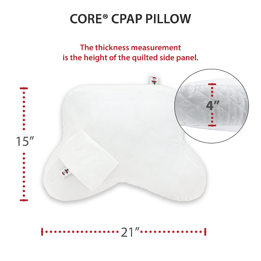 Core Products® CPAP Pillow sizing diagram showing a white contoured pillow with a matching fitted pillowcase. Measurements indicate 21 inches wide, 15 inches high, and 4 inches thick. A close-up highlights the quilted side panel with text reading: “The thickness measurement is the height of the quilted side panel.” The pillow's contoured design provides space for CPAP masks and hoses during sleep.