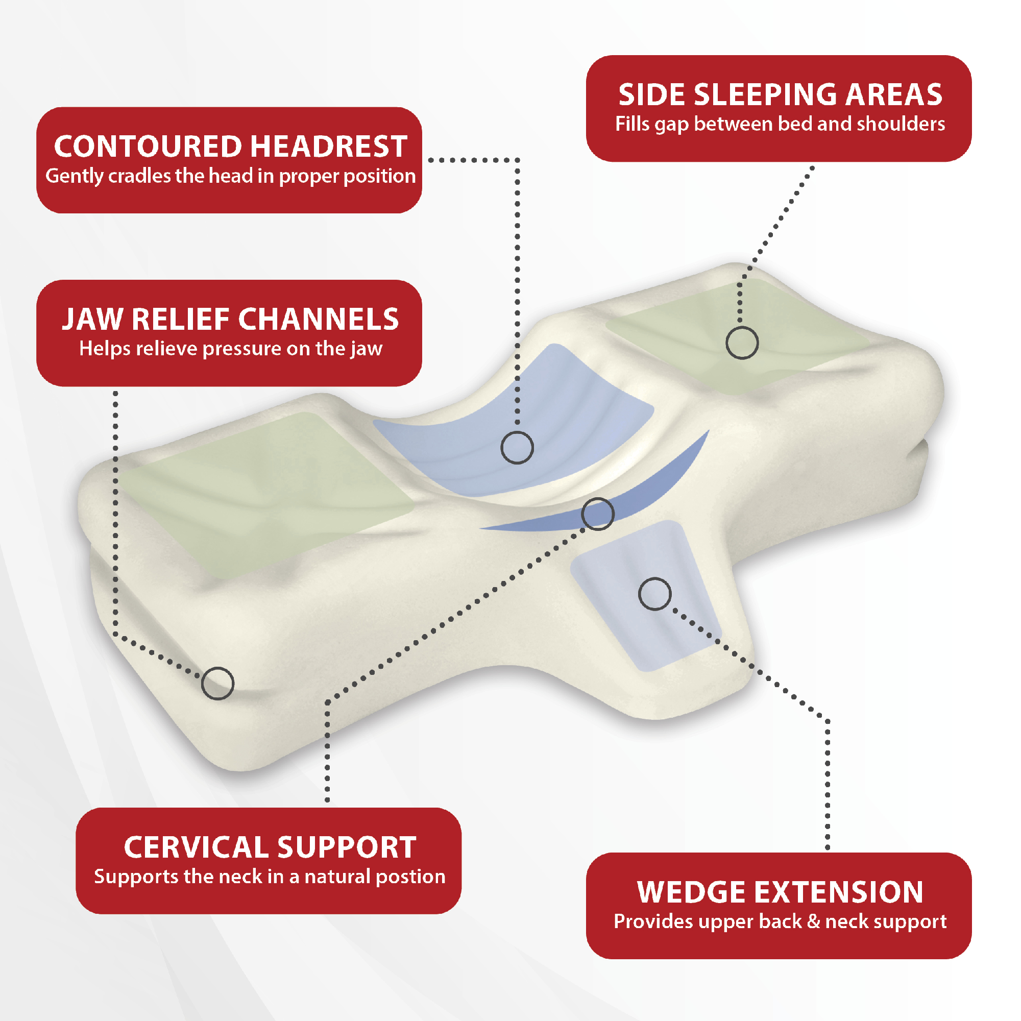 Therapeutica Orthopedic Sleeping Pillow