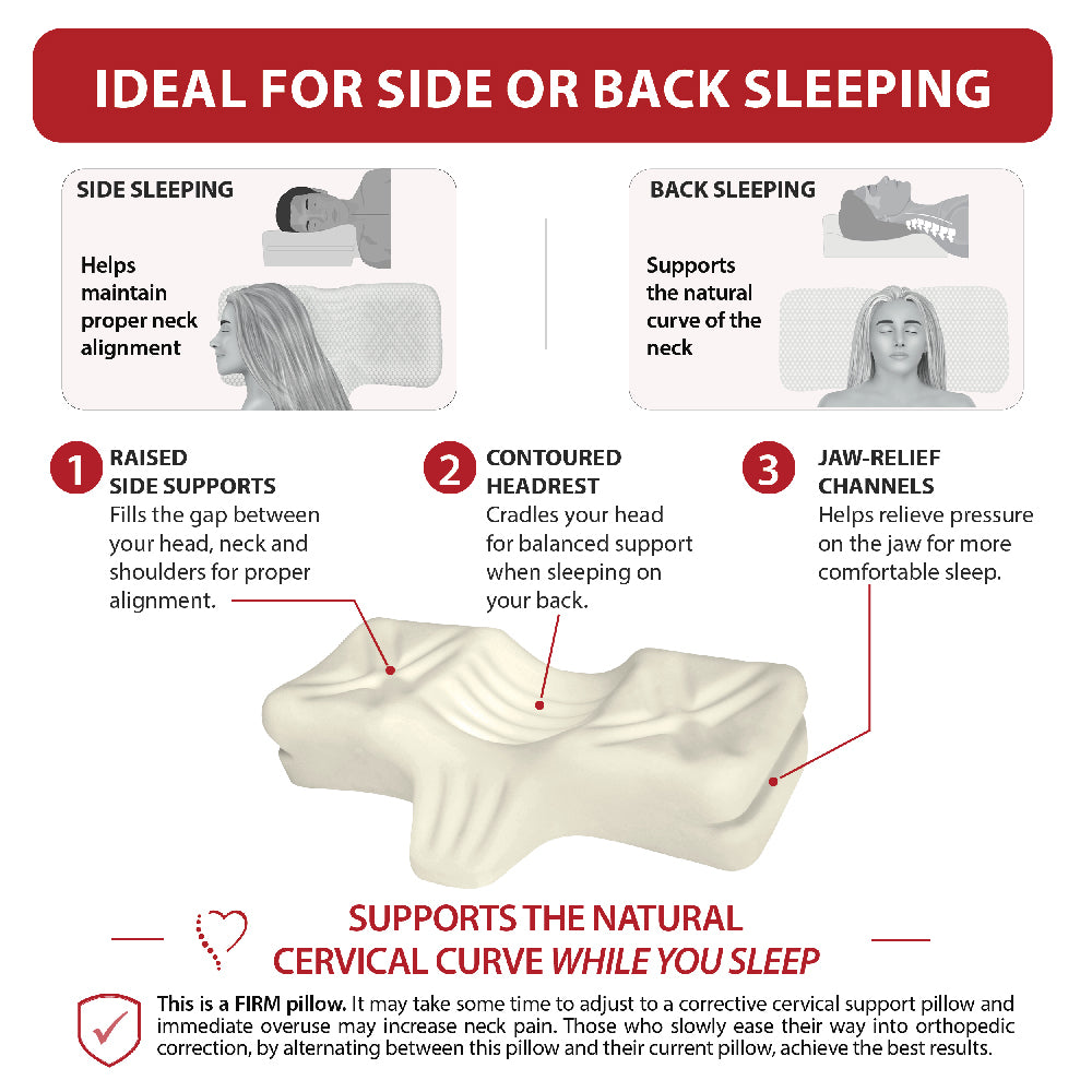 Therapeutica Orthopedic Sleeping Pillow infographic showing ergonomic support for side and back sleeping. Visible text highlights “IDEAL FOR SIDE OR BACK SLEEPING,” raised side supports for proper neck alignment, a contoured headrest for balanced support, jaw-relief channels for comfort, and “SUPPORTS THE NATURAL CERVICAL CURVE WHILE YOU SLEEP.” A note states the pillow is firm and may require an adjustment period.