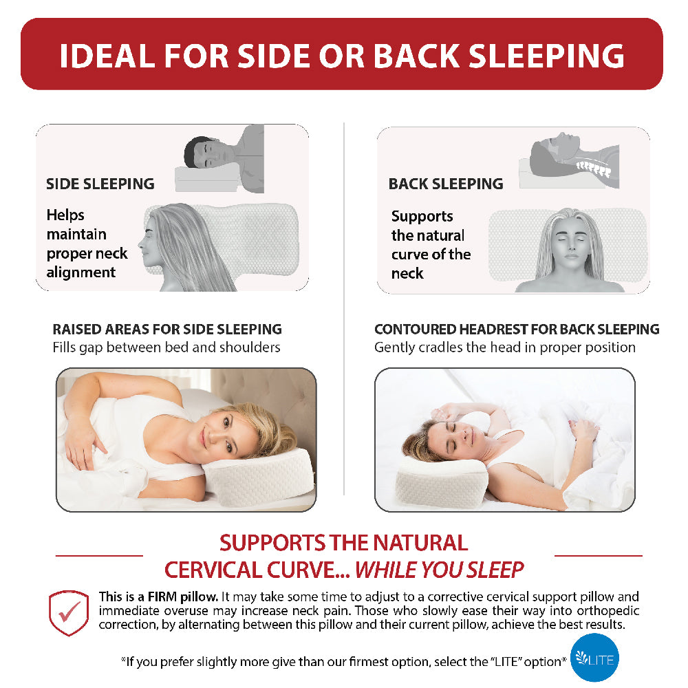 Therapeutica Orthopedic Sleeping Pillow infographic showing ergonomic support for side and back sleeping. Visible text highlights “IDEAL FOR SIDE OR BACK SLEEPING,” raised side supports for proper neck alignment, a contoured headrest for balanced support, jaw-relief channels for comfort, and “SUPPORTS THE NATURAL CERVICAL CURVE WHILE YOU SLEEP.” A note states the pillow is firm and may require an adjustment period.