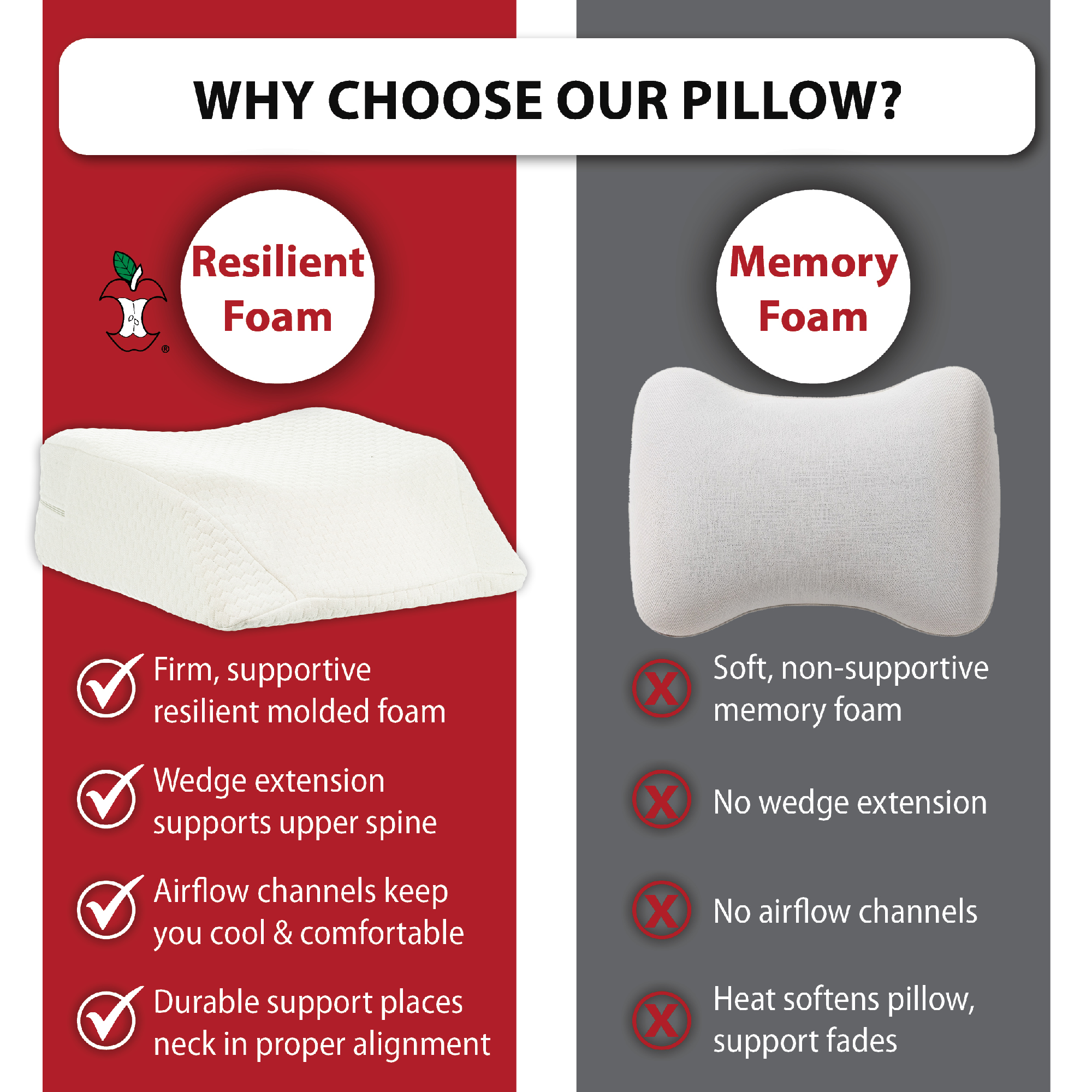 Therapeutica Travel Pillow
