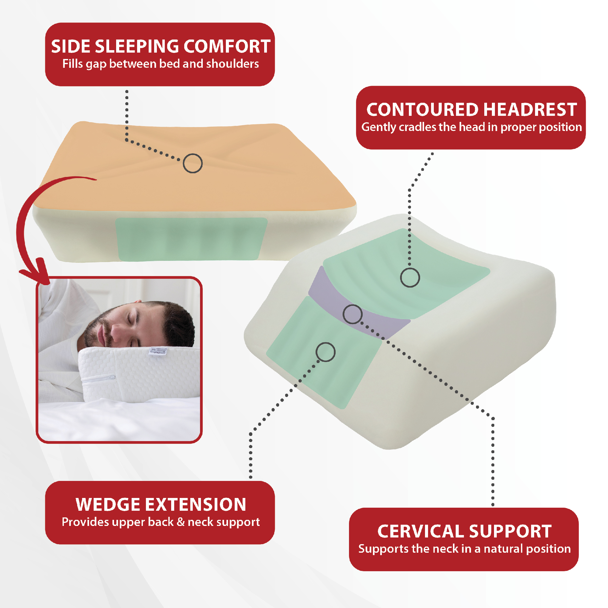 Therapeutica Travel Pillow