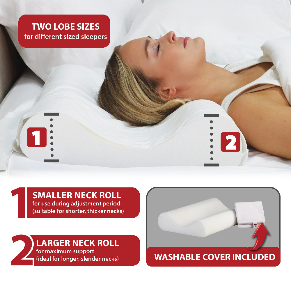 Core Products Basic Support Pillow shown supporting a woman’s head and neck while sleeping on her back. Text highlights two lobe sizes: a smaller neck roll for shorter, thicker necks and a larger neck roll for longer, slender necks. A washable cover is included.