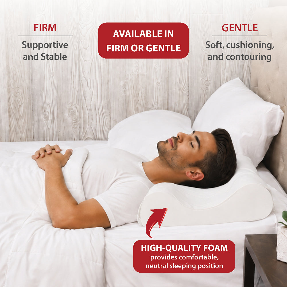Core Products Basic Support Pillow shown supporting a man’s head and neck while sleeping on his back. Text reads “Available in Firm or Gentle.” Firm is “Supportive and Stable,” while Gentle is “Soft, cushioning, and contouring.” High-quality foam provides a comfortable, neutral sleeping position.