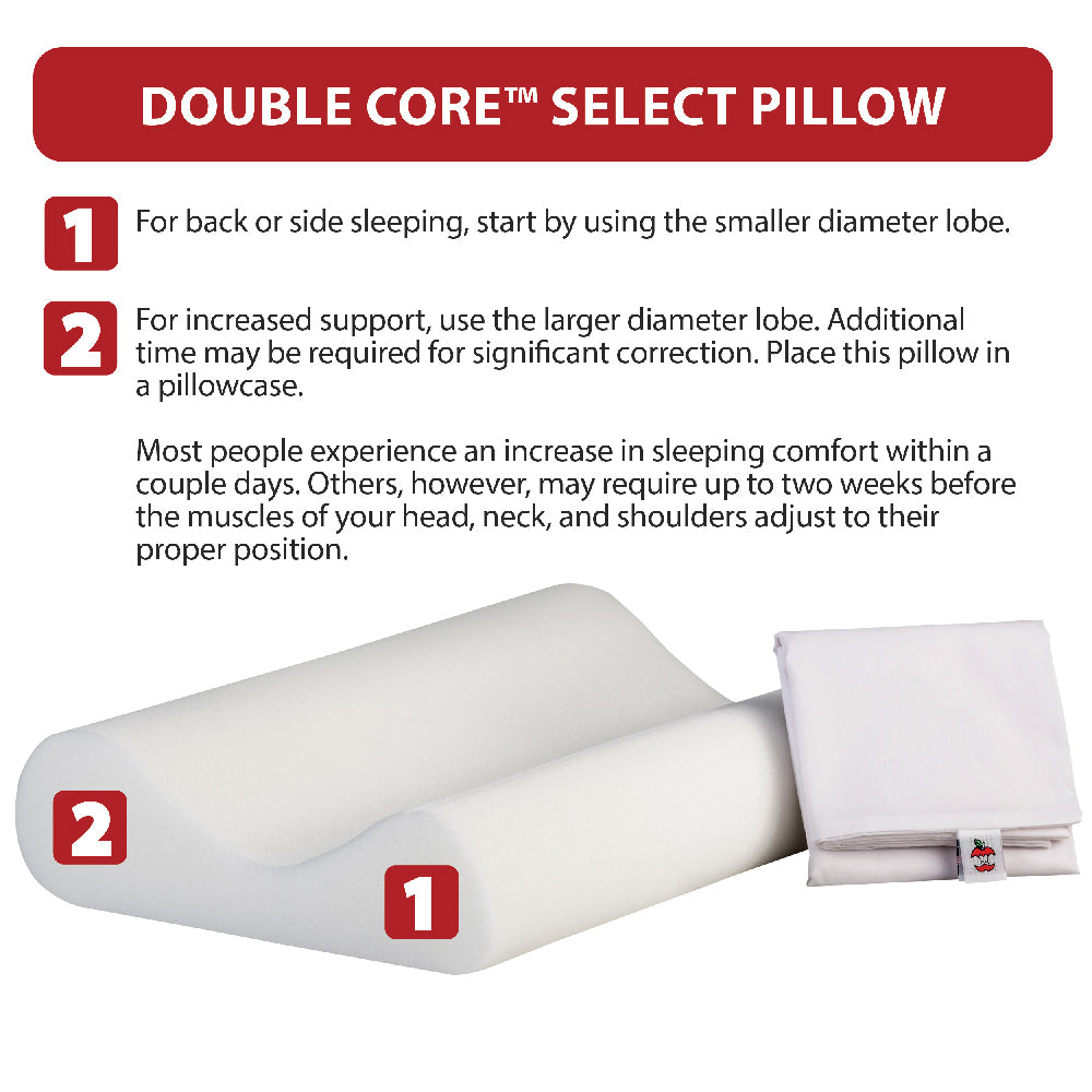 Core Products Double Core™ Select Pillow shown with two cervical lobes and a removable white cover. Instructions recommend starting with the smaller diameter lobe for back or side sleeping and using the larger lobe for increased support. Text notes that sleeping comfort may improve within days, while some users may need up to two weeks to adjust.