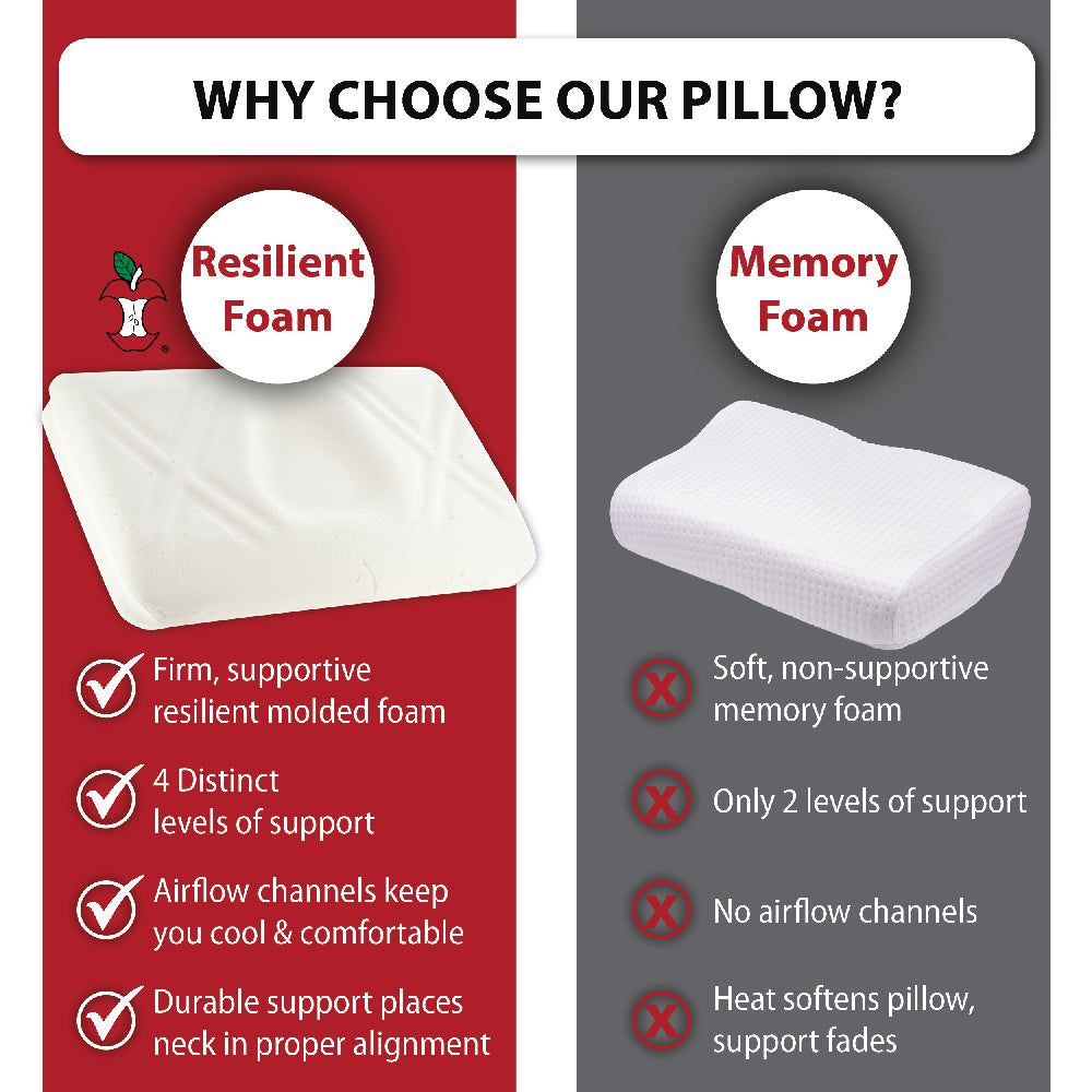 Tri-Core Ultimate Cervical Pillow, Firm Support