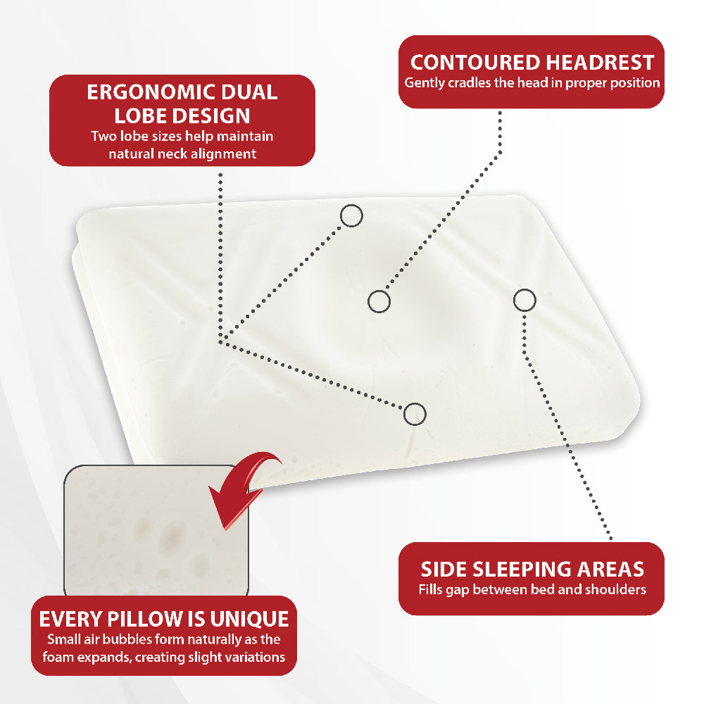 Tri-Core Ultimate Cervical Pillow, Firm Support