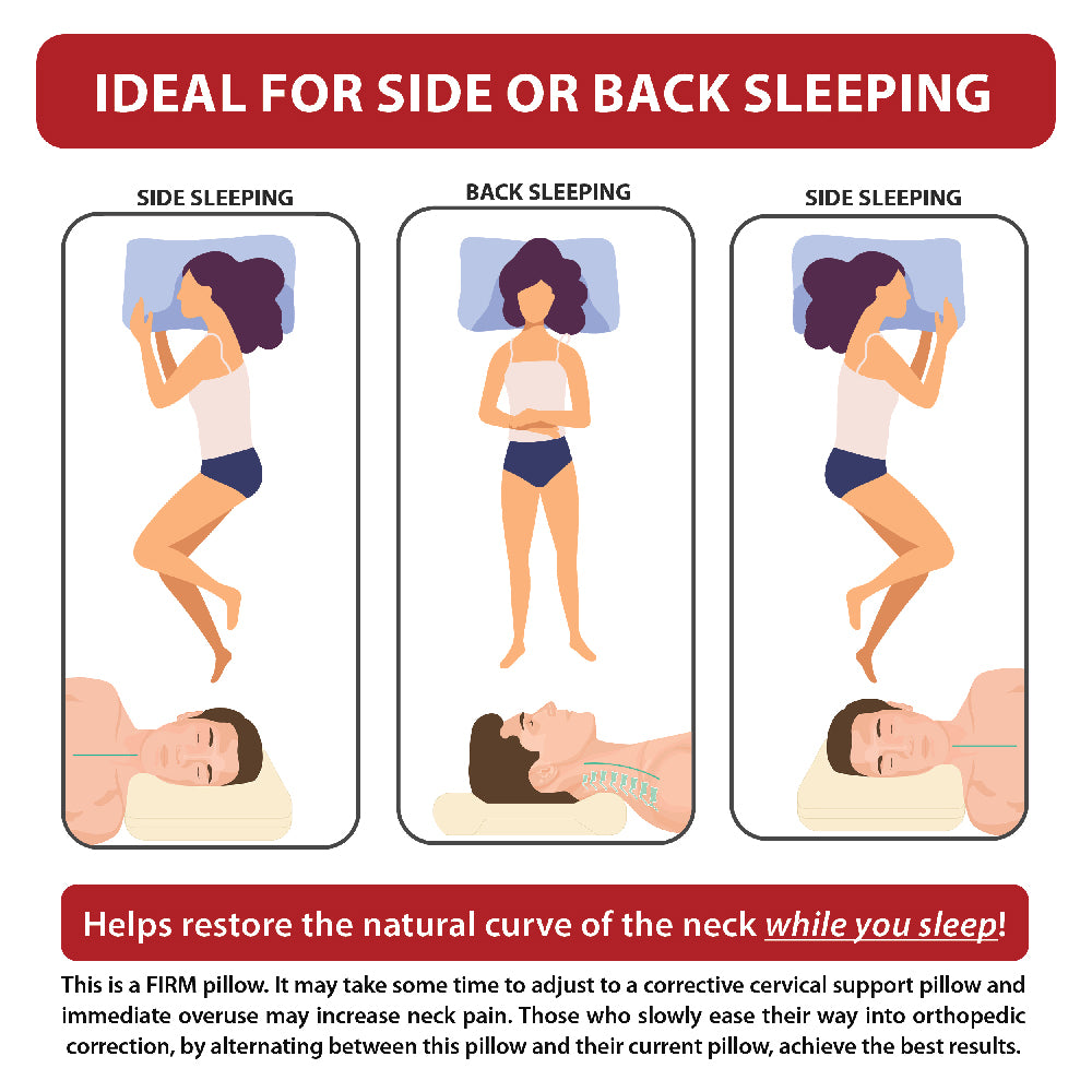 Tri-Core Ultimate Cervical Pillow, Firm Support