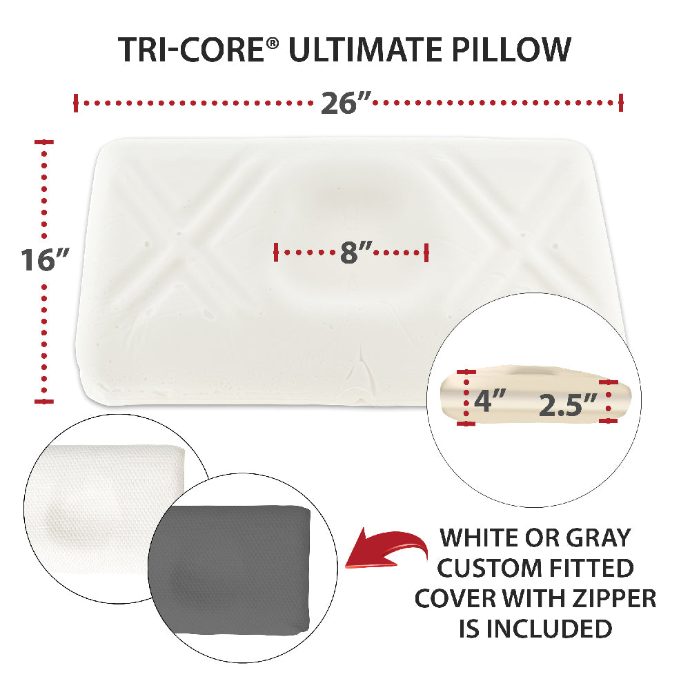 Tri-Core Ultimate Cervical Pillow, Firm Support