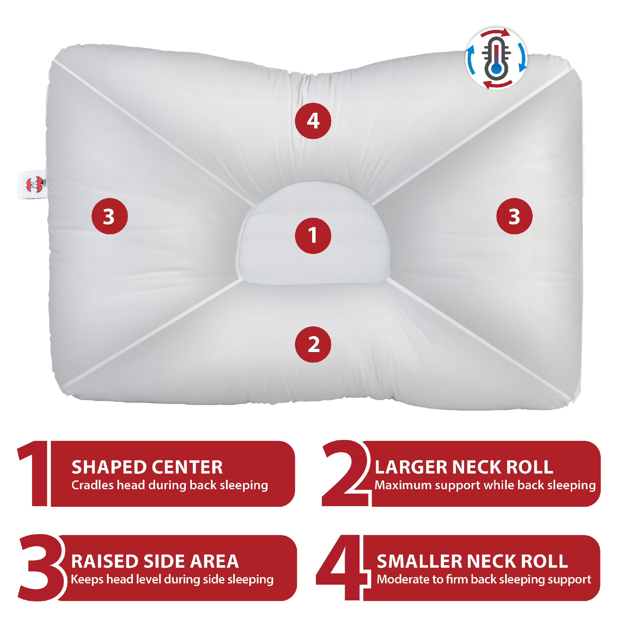 Tri-Core Comfort Zone