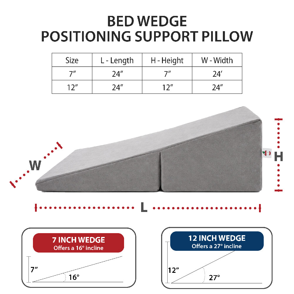 Core Products Bed Wedge Positioning Support Pillow sizing guide showing a gray wedge pillow and dimensions. Visible text includes “BED WEDGE POSITIONING SUPPORT PILLOW.” Both sizes measure 24" long x 24" wide; the 7" wedge offers a 16° incline, while the 12" wedge offers a 27° incline. Diagram labels L-Length, H-Height, and W-Width.