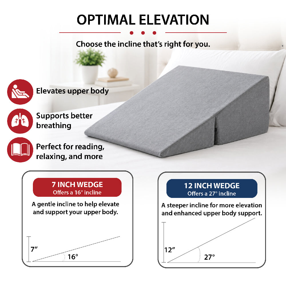 A gray bed wedge support cushion shown on a bed in a bedroom setting, with marketing text reading 'OPTIMAL ELEVATION' and two inset diagrams showing 7-inch and 12-inch wedge inclines.
