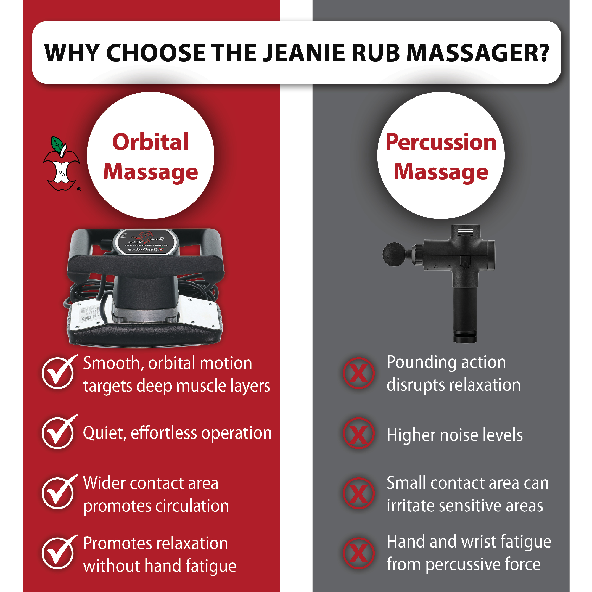Jeanie Rub Variable Speed Massager