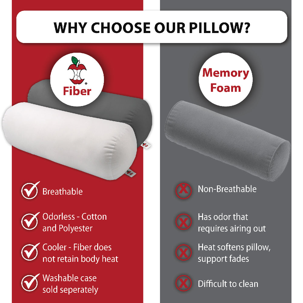 Comparison graphic titled “Why Choose Our Pillow?” featuring Core Products fiber-filled cylindrical pillow versus memory foam. Text highlights fiber benefits: breathable, odorless cotton and polyester, cooler (does not retain body heat), and washable case sold separately, while memory foam is noted as non-breathable, may have odor, loses support with heat, and is harder to clean.