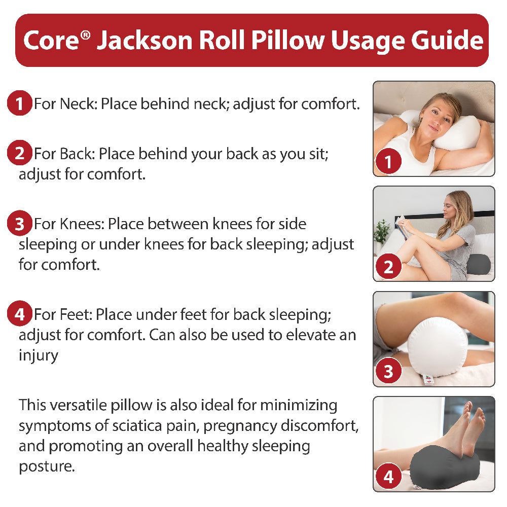 Core Products Jackson Roll Pillow Usage Guide showing versatile positioning for comfort and support. Text reads “Core® Jackson Roll Pillow Usage Guide” with instructions: place behind neck, behind back while sitting, between or under knees, and under feet. Highlights benefits for sciatica relief, pregnancy comfort, and improved sleeping posture.