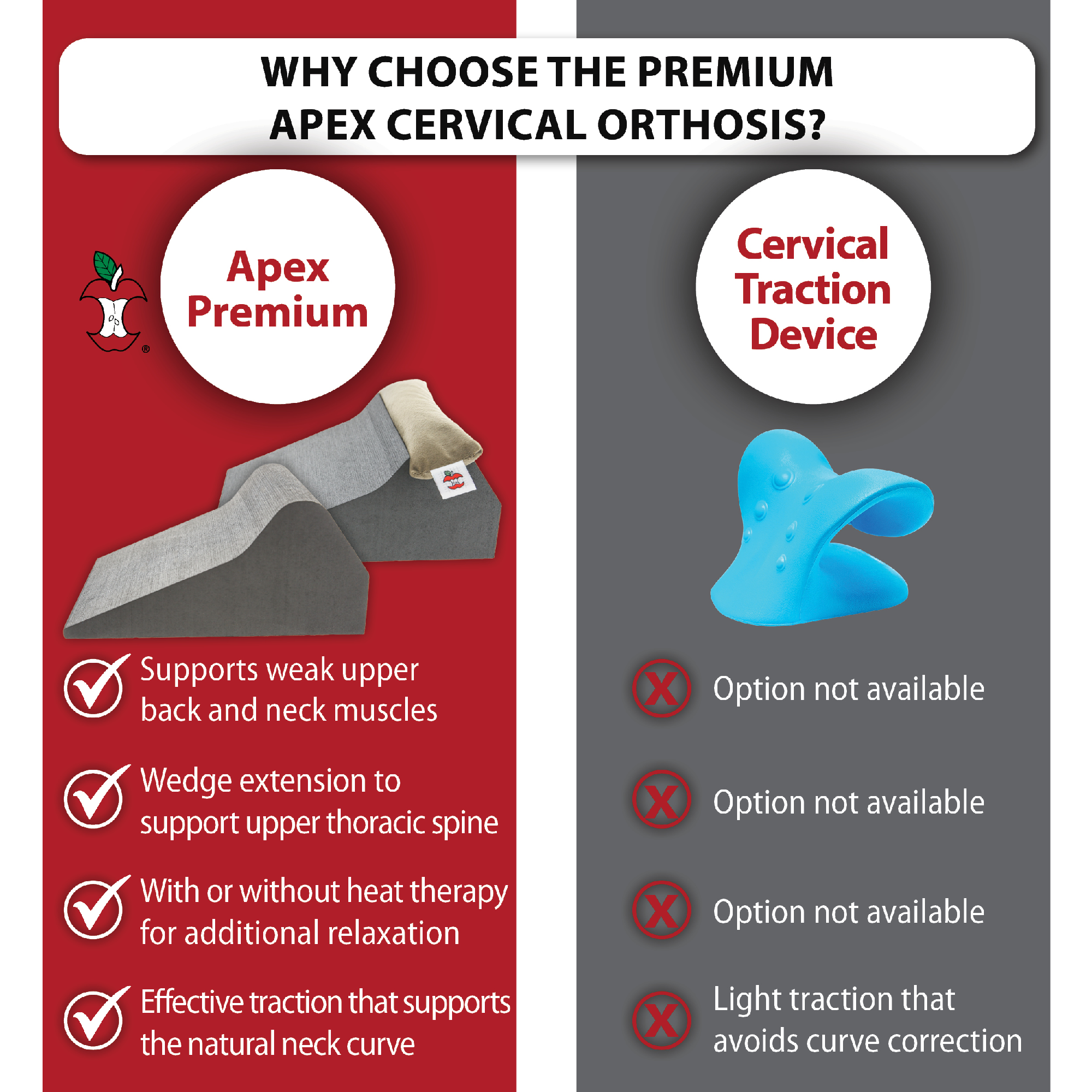 Apex Cervical Orthosis Premium