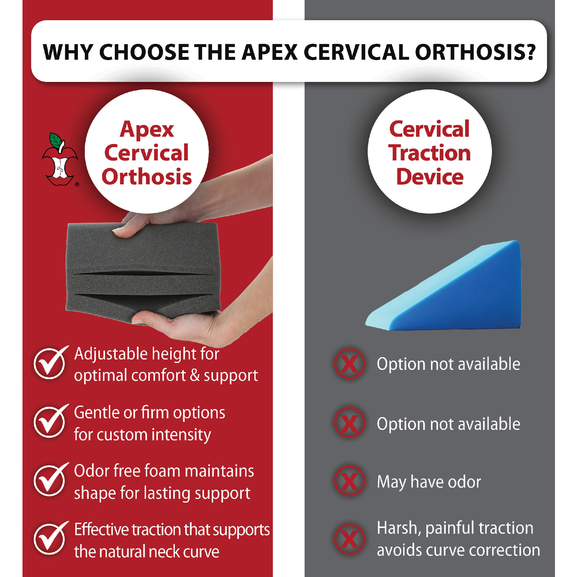 Apex Cervical Orthosis