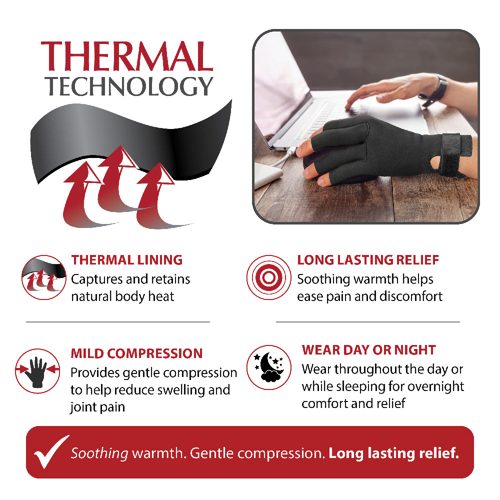 Swede-O® Thermal Arthritis Gloves (WST-6838) infographic highlighting thermal technology and arthritis pain relief benefits. A person wears a black fingerless glove while using a laptop. Visible text includes “THERMAL TECHNOLOGY,” “THERMAL LINING Captures and retains natural body heat,” “LONG LASTING RELIEF,” “MILD COMPRESSION,” “WEAR DAY OR NIGHT,” and “Soothing warmth. Gentle compression. Long lasting relief.” Designed to provide warmth, compression, & comfort for arthritis, joint pain, and hand stiffness