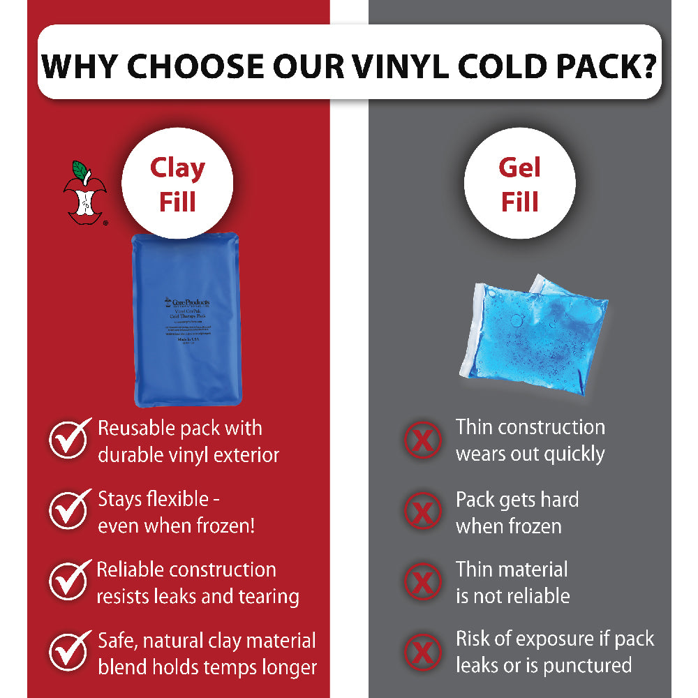 Core Products® Vinyl CorPak® Cold Therapy Pack comparison graphic titled “WHY CHOOSE OUR VINYL COLD PACK?” showing clay fill vs gel fill. Clay fill benefits listed: “Reusable pack with durable vinyl exterior,” “Stays flexible – even when frozen,” “Reliable construction resists leaks and tearing,” and “Safe, natural clay material blend holds temps longer.” Gel fill drawbacks include thin construction, hardening when frozen, poor durability, and risk of leaks if punctured.