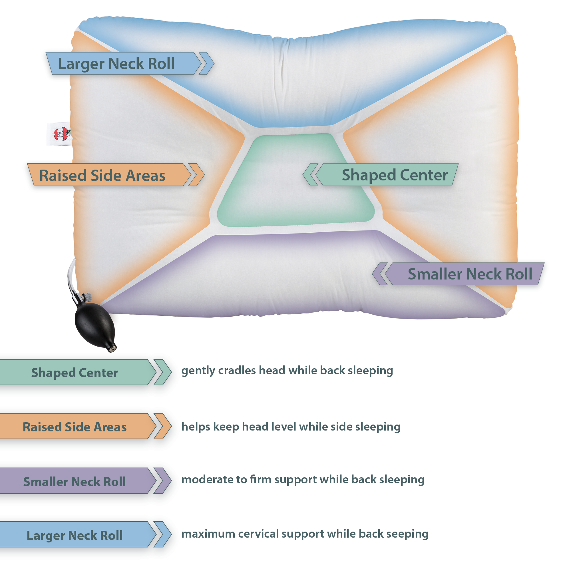 Air-Core Adjustable Tri-Core Pillow (Discontinued)