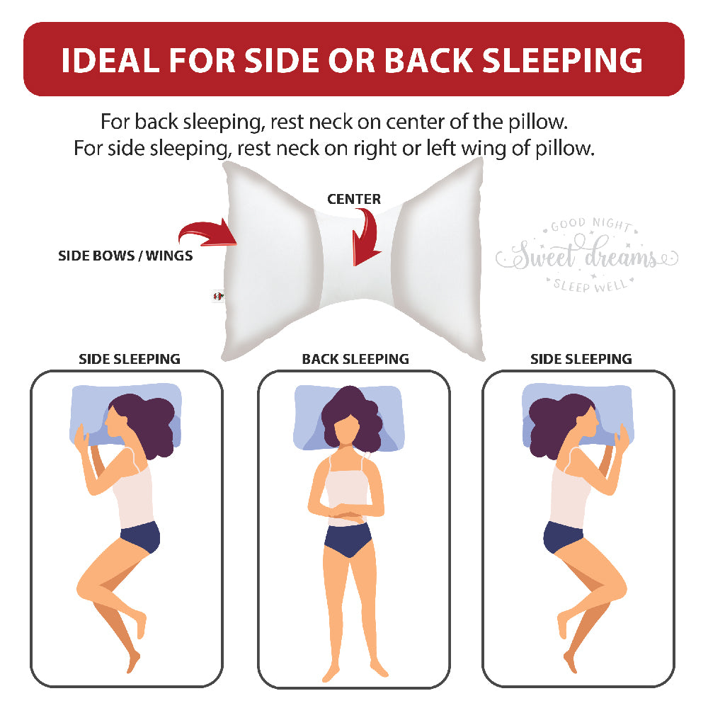 Ergonomic support Bowtie pillow designed for side and back sleeping with contoured side wings and center neck support. Visible text includes “IDEAL FOR SIDE OR BACK SLEEPING,” “For back sleeping, rest neck on center of the pillow,” and “For side sleeping, rest neck on right or left wing of pillow.” Illustrations demonstrate proper sleeping positions to promote spinal alignment, neck support, and improved sleep comfort.