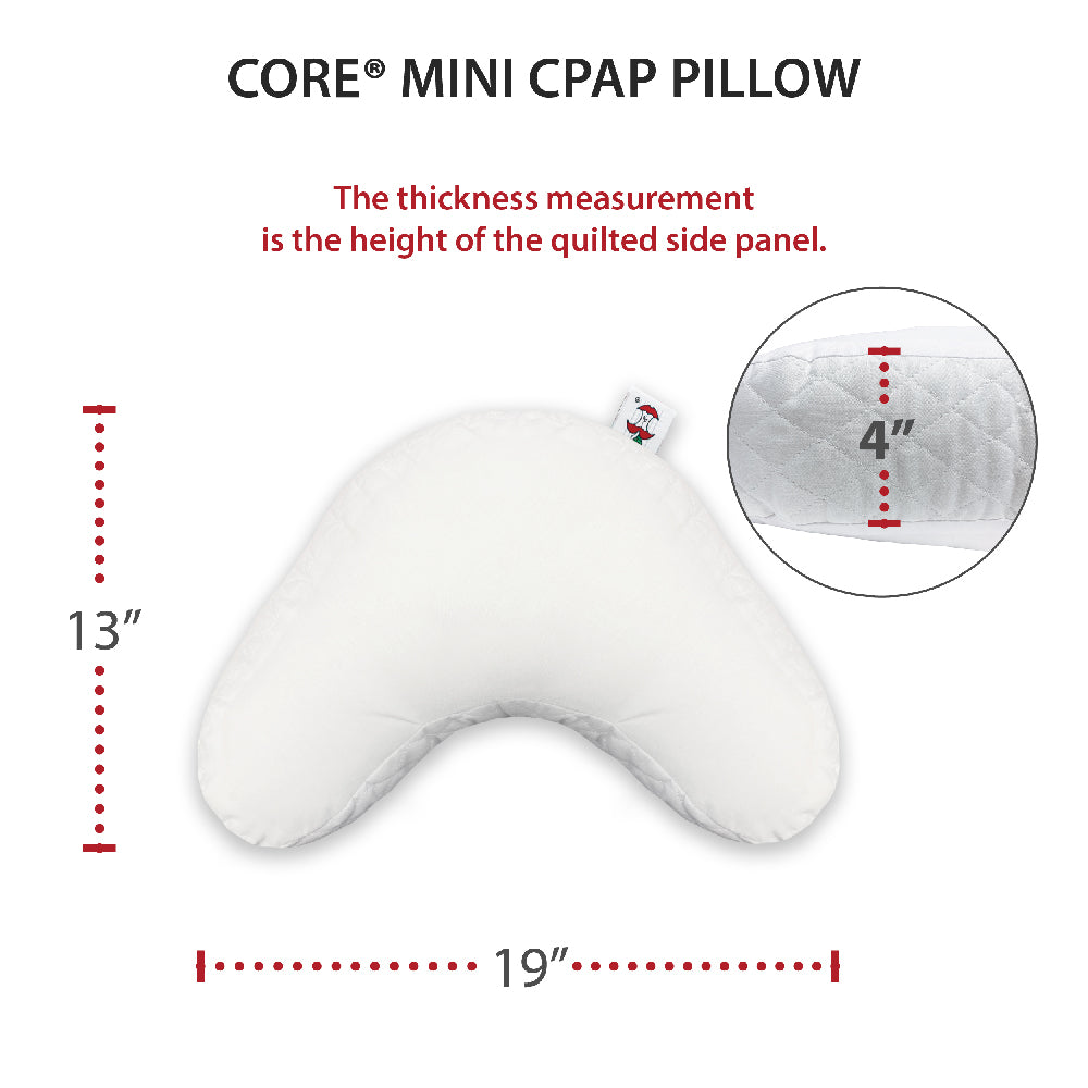 Core Products® Mini CPAP Pillow sizing diagram showing a white, contoured pillow measuring 19 inches wide, 13 inches high, and 4 inches thick. A close-up highlights the quilted side panel. Text reads: “The thickness measurement is the height of the quilted side panel.” The compact CPAP pillow features a curved design to accommodate CPAP masks and hoses for comfortable side sleeping.