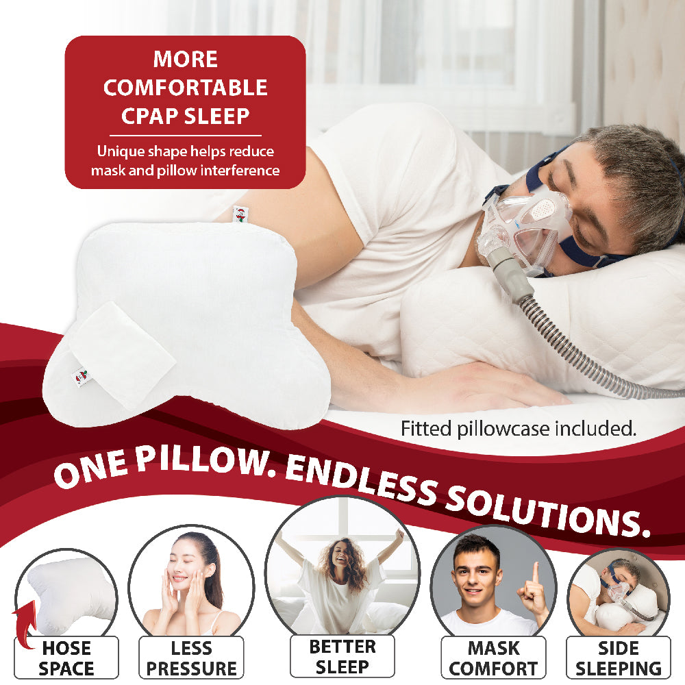Products CPAP Pillow shown supporting a side sleeper wearing a CPAP mask, with a white contoured pillow and fitted pillowcase. Text reads: “More Comfortable CPAP Sleep,” “Unique shape helps reduce mask and pillow interference,” “Fitted pillowcase included,” and “One Pillow. Endless Solutions.” Benefits highlighted include hose space, less pressure, better sleep, mask comfort, and side sleeping.