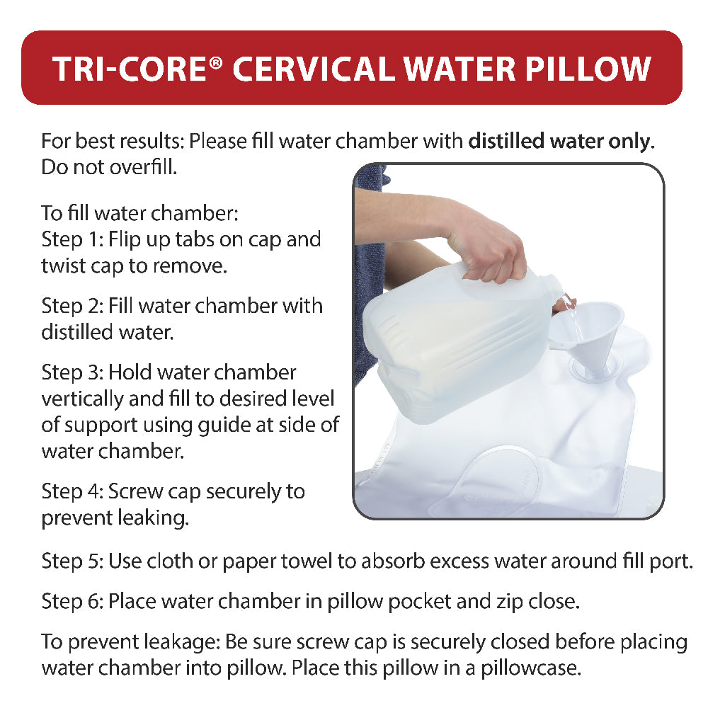 Core Products Tri-Core Cervical Water Pillow filling instructions with image of distilled water being poured into the water chamber using a funnel. Text includes “TRI-CORE® CERVICAL WATER PILLOW” and step-by-step directions: fill with distilled water only, do not overfill, secure cap to prevent leakage, and place water chamber into pillow pocket.