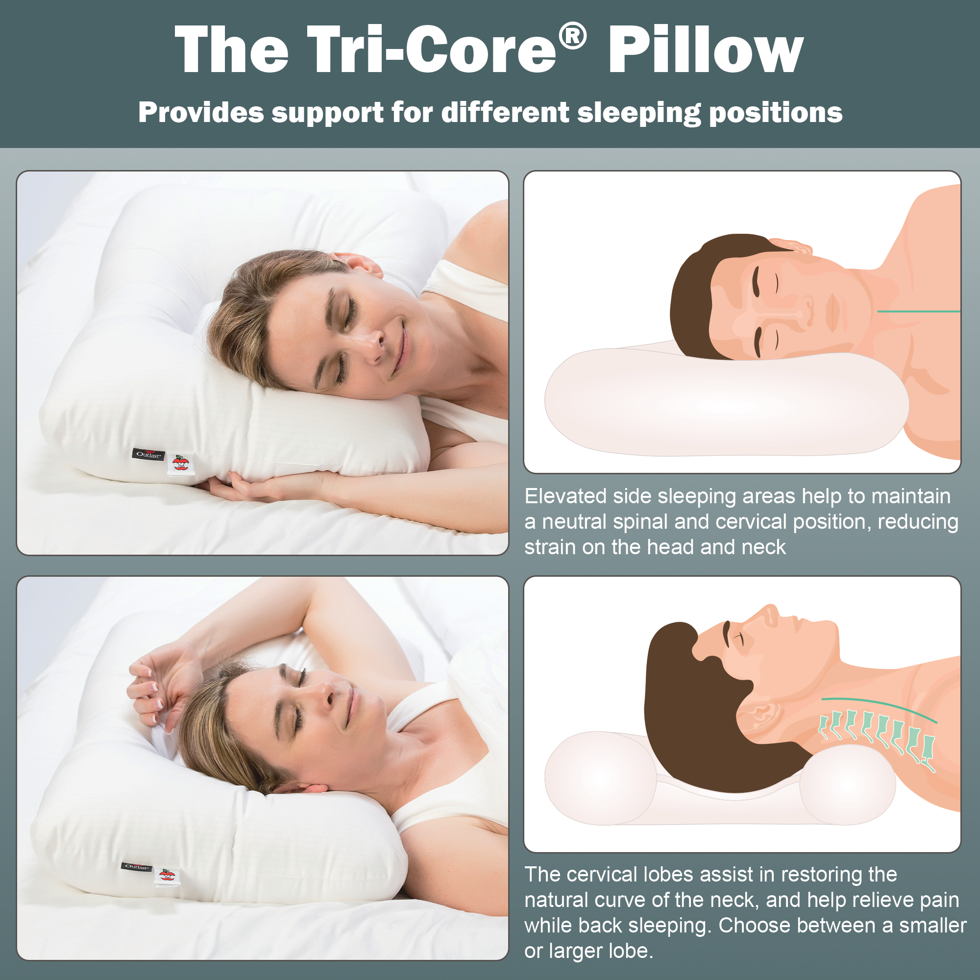 Tri-Core Comfort Zone