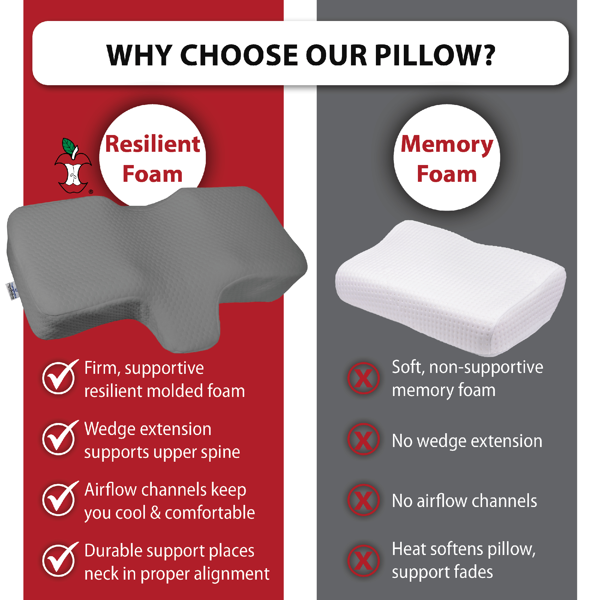 Therapeutica Orthopedic Sleeping Pillow