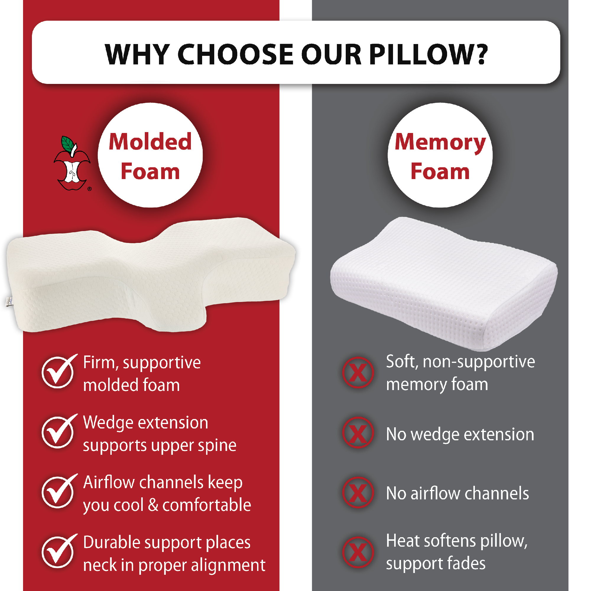 Therapeutica Pillow, Orthopedic Support - White & Core Products MicroBeads Dry Eye Compress Moist Heat Pack Bundle