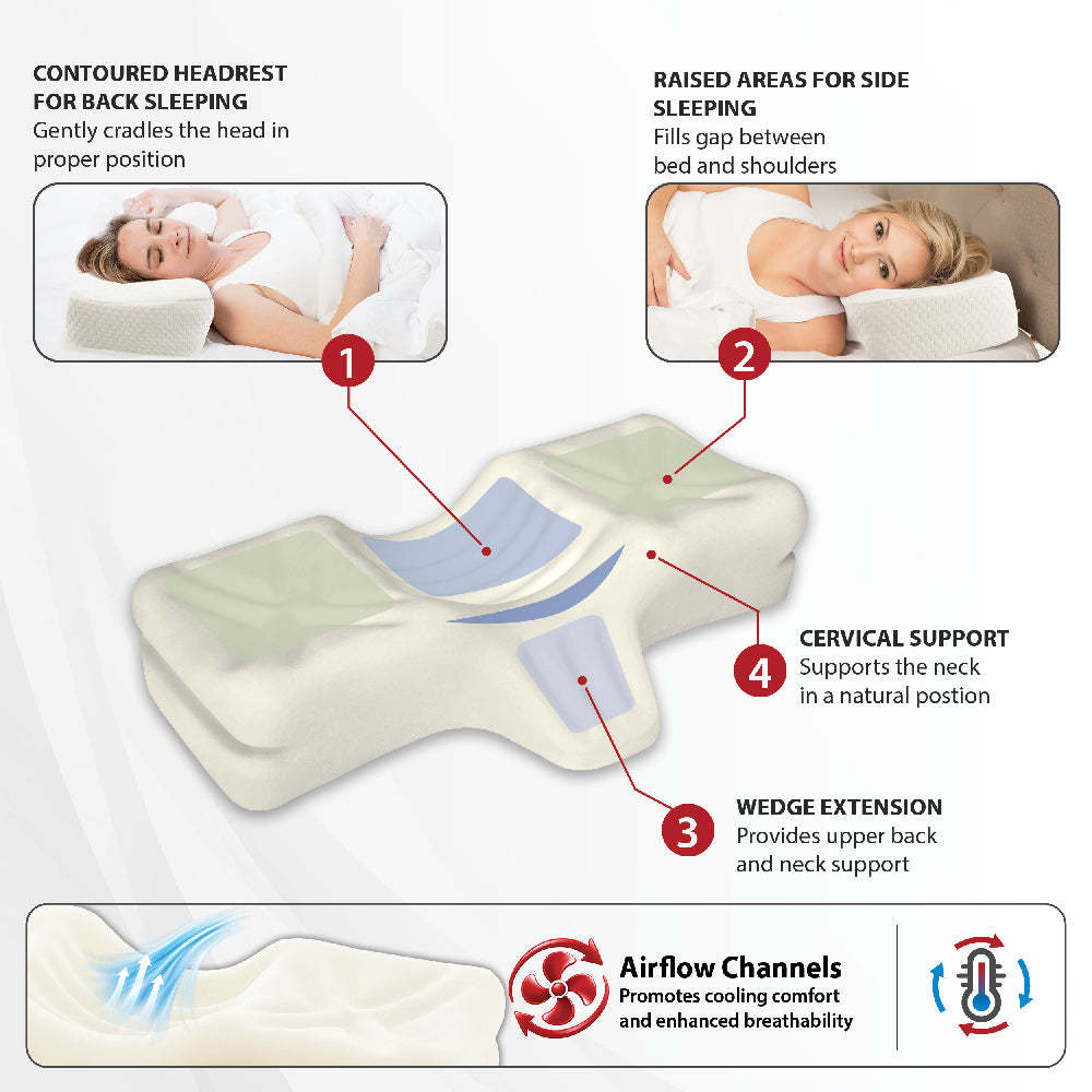 Therapeutica Orthopedic Sleeping Pillow