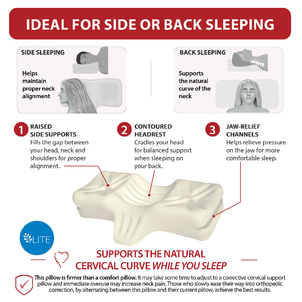 Therapeutica Orthopedic Sleeping Pillow