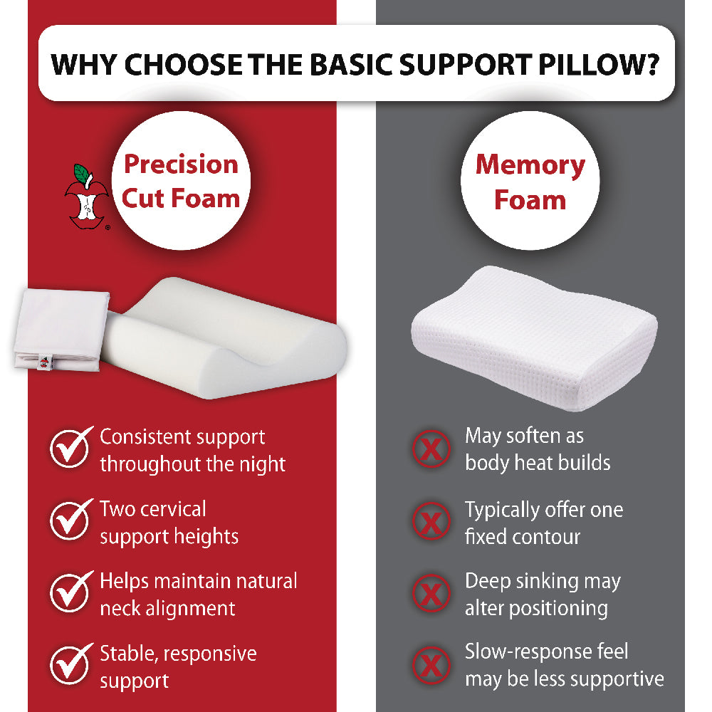 Basic Support Foam Cervical Pillow Helps Relieve Headaches & Neck Pain