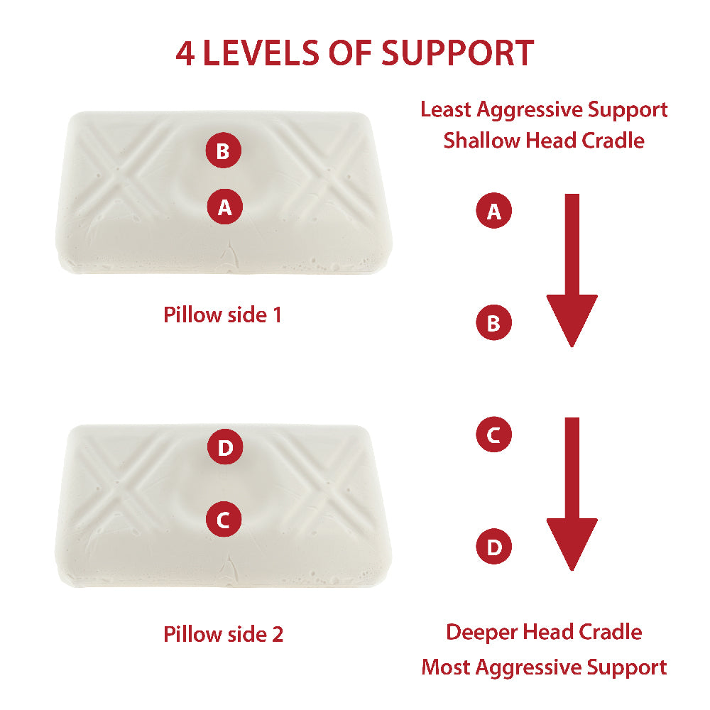 Tri-Core Ultimate Cervical Pillow, Firm Support