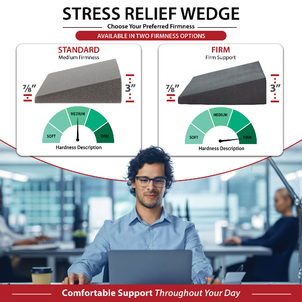 Core Products Stress Relief Wedge seating cushion firmness guide showing Standard medium firmness and Firm support options, each measuring 7/8" at the front and 3" at the back. Hardness gauges compare support levels. Visible text includes “Choose Your Preferred Firmness,” “Available in Two Firmness Options,” and “Comfortable Support Throughout Your Day.”