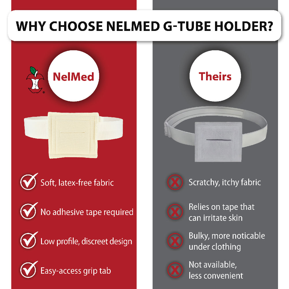 A promotional comparison graphic for a NelMed G-tube holder, showing the product on a red left panel and an alternative product on a gray right panel with text listing benefits of the NelMed version.